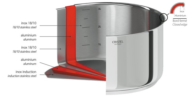 Multiply stainless steel sautépan - Removable 5