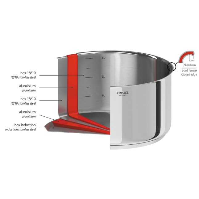 Large-capacity pot 3