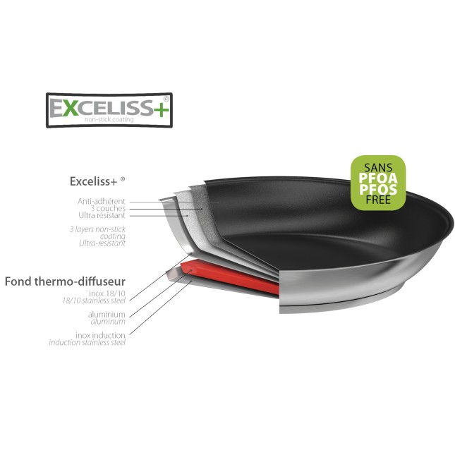 3 Kochtopfe-Set Strate + Pfanne 3