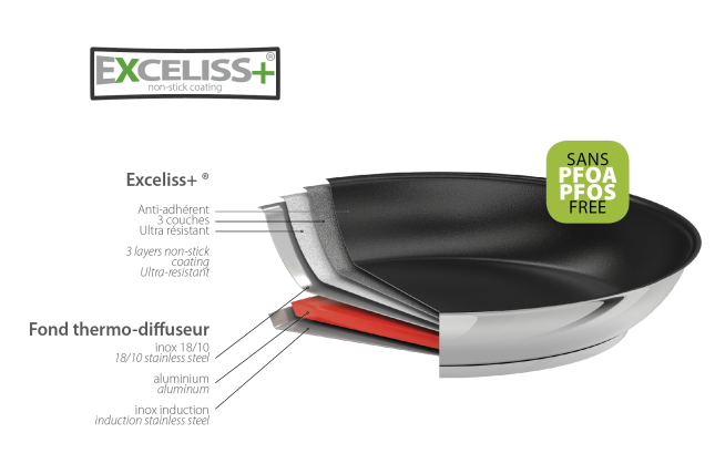 Stainless frying pan - Exceliss+ non-stick coating 5